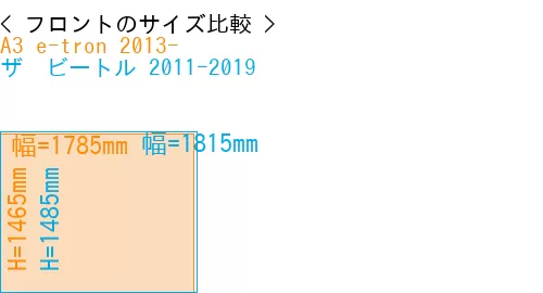 #A3 e-tron 2013- + ザ　ビートル 2011-2019